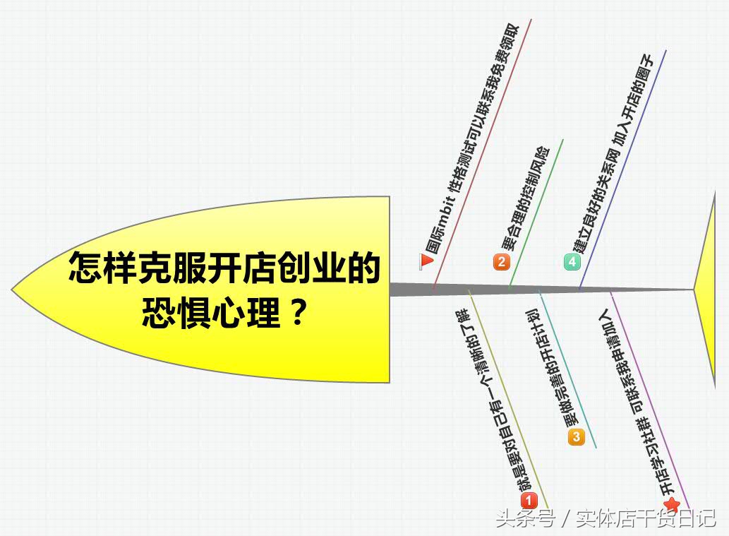 如何克服自己创业的恐惧,创业初期怎么克服恐惧