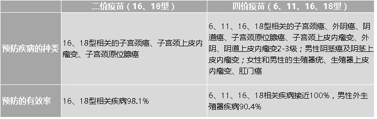 男性有尖锐性湿疣可以打hpv疫苗嘛,男性打宫颈癌疫苗好处