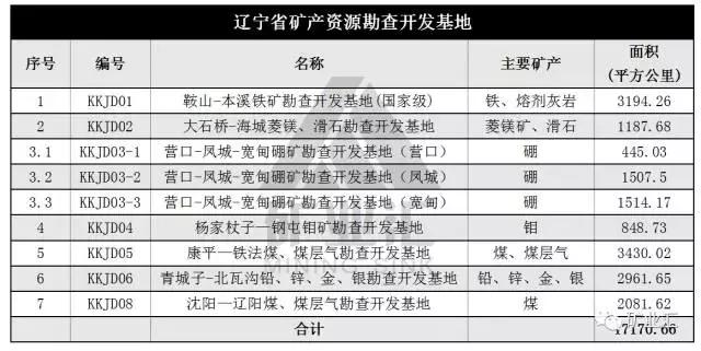 铁矿的未来发展前景,中国铁矿最新规划