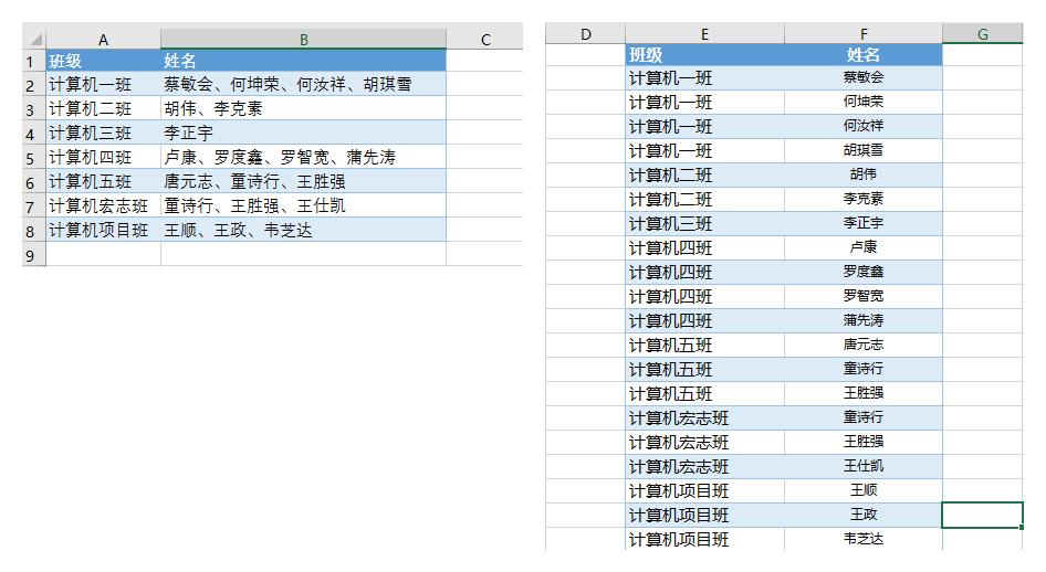 excel批量插入照片和快速整顿,excel如何快速整顿表格