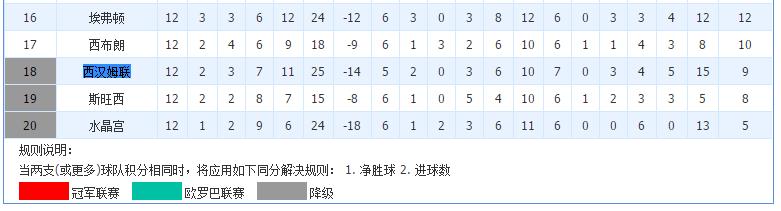 西汉姆联vs莱切斯特,西汉姆联vs莱切城胜负彩推荐