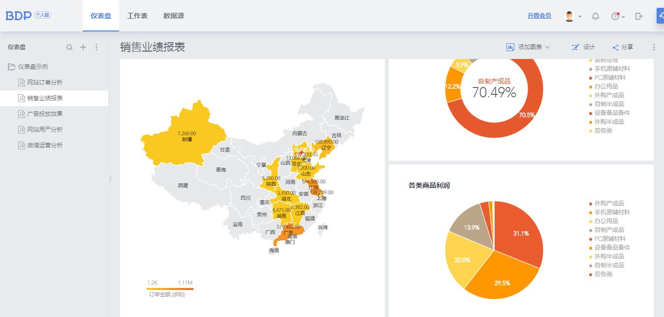 分享8个相对受众较少的网站，你还怕找不到好的网站利器？
