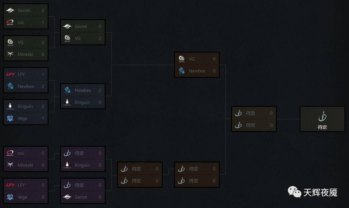 dota2新赛季天梯时间,dota2天梯排行多久更新一次