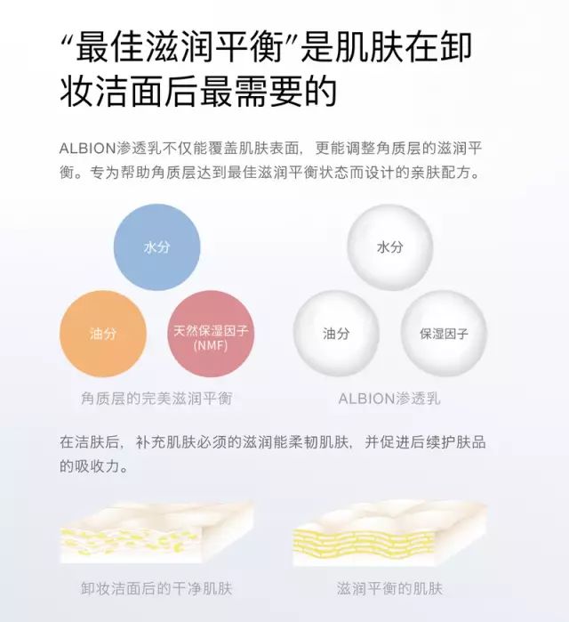 奥尔滨albion水乳,ALBION澳尔滨健康水