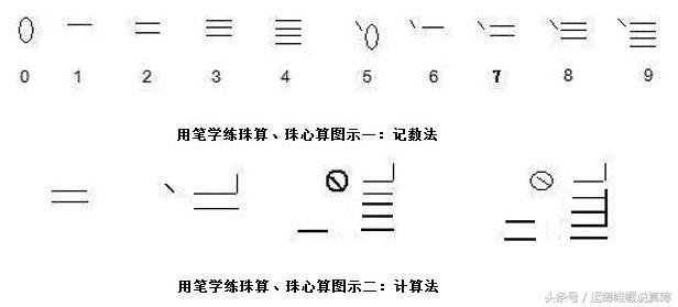 用笔来练习珠心算的减法,七子珠心算入门教程