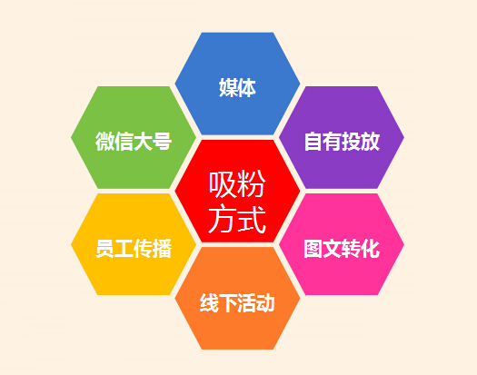 网商学堂是啥,微信营销自学课程