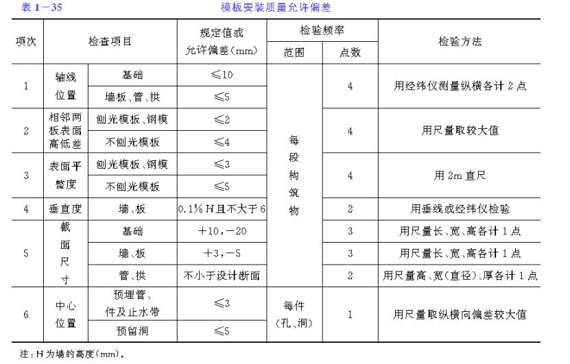 排水沟现浇钢筋混凝土节点,预制混凝土排水沟施工方案范本