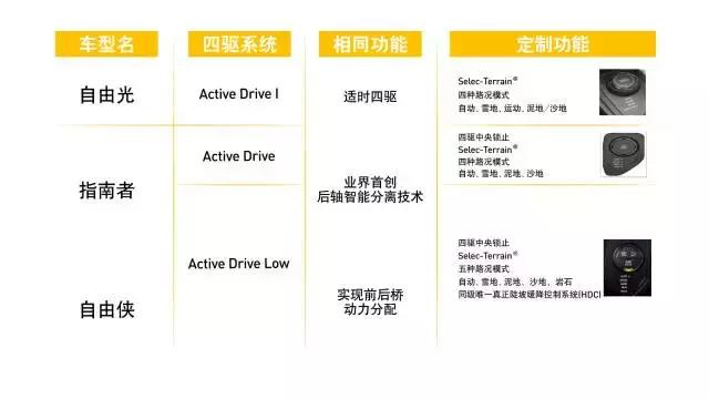 jeep四驱指南,jeep自由光四驱高性能越野