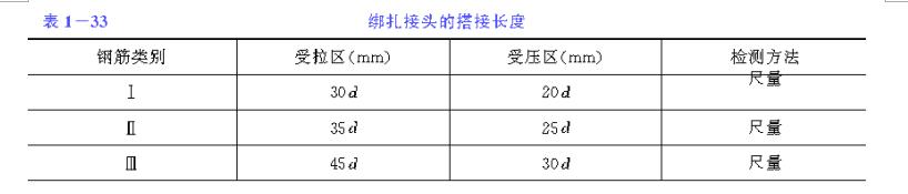 排水沟现浇钢筋混凝土节点,预制混凝土排水沟施工方案范本