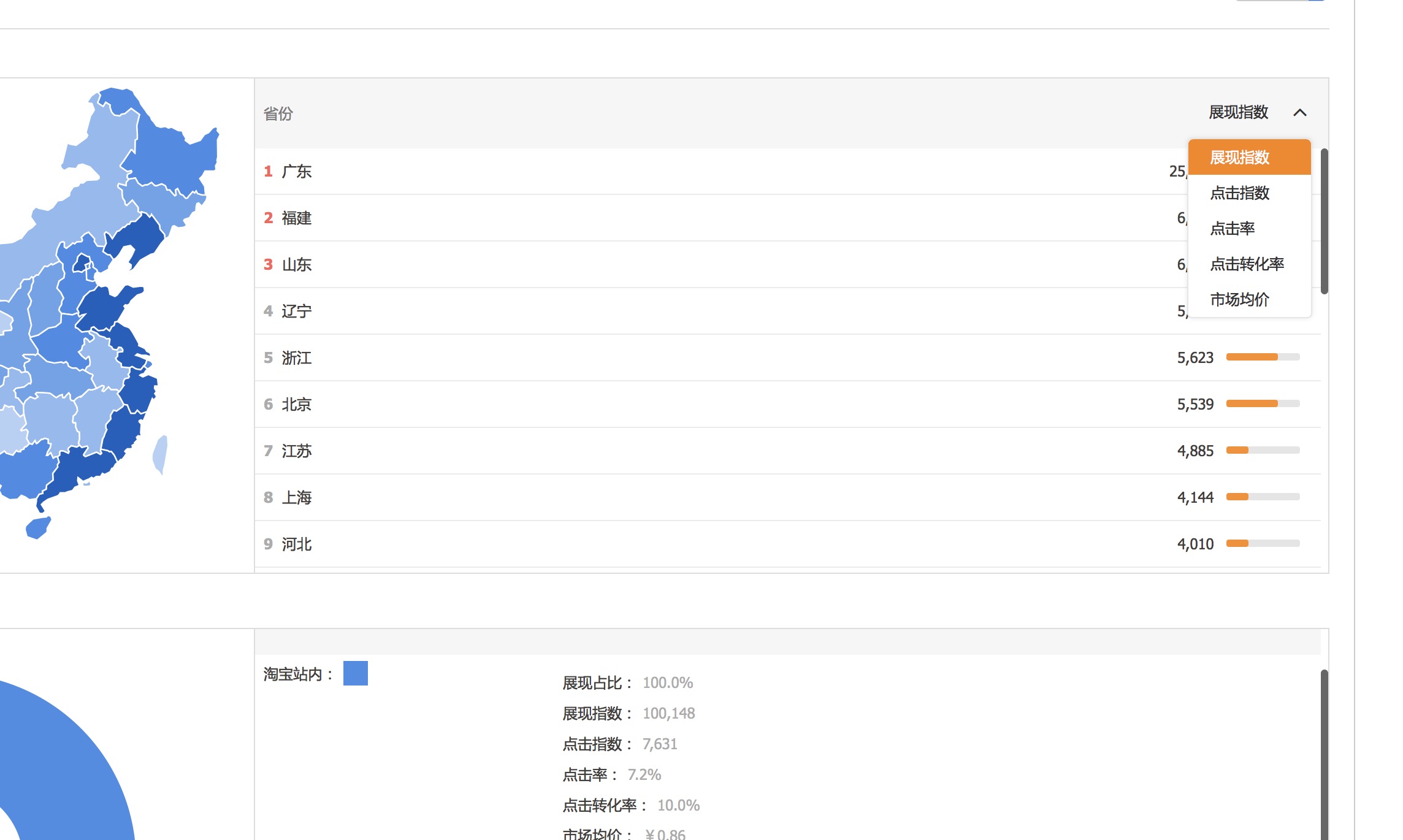 鹿人说店铺运营实战技巧,三招教你提升淘宝直通车点击率