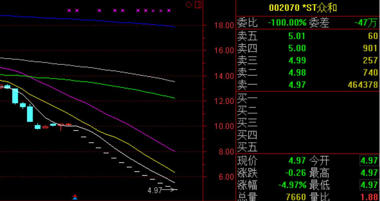 出现这种形态的股票千万不要买,下周危险股票有哪些