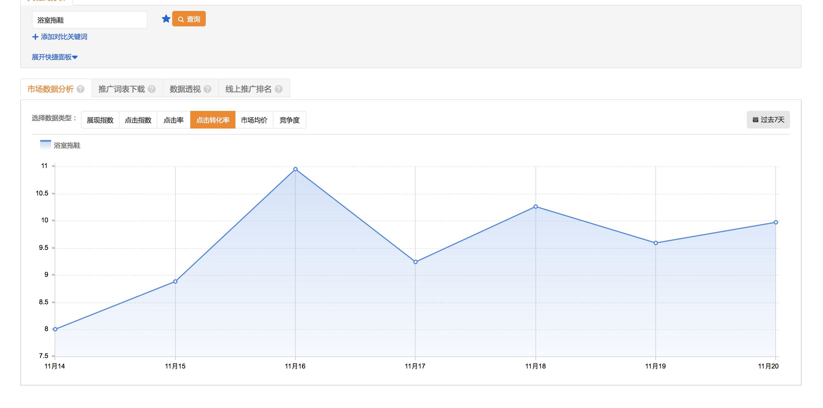 鹿人说店铺运营实战技巧,三招教你提升淘宝直通车点击率