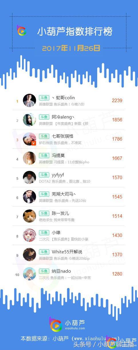 主播蛇哥现在怎么样了,主播蛇哥最近咋了