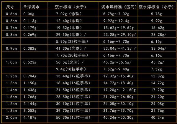 沉香木跟沉香的区别是什么,沉香木与沉香的区别在哪里
