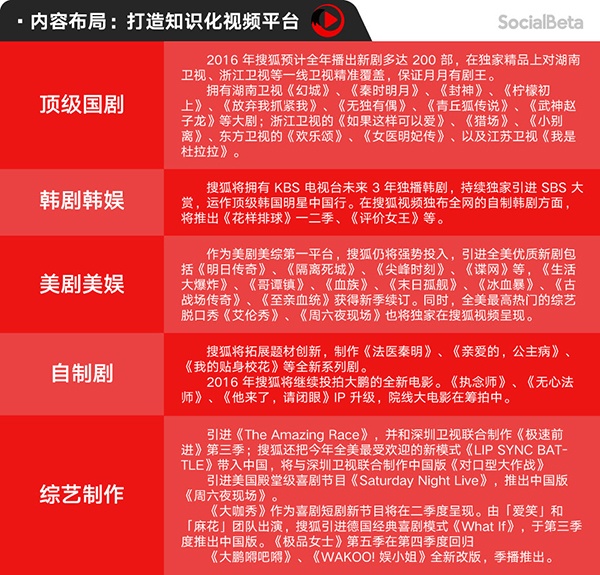 现象剧神剧的背后，五大视频网站如何布局？