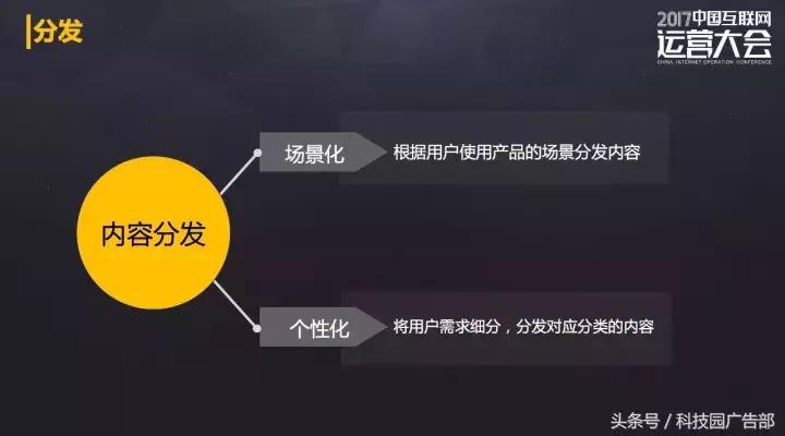 营销思维ppt内容,产品运营的思路及重点思维导图