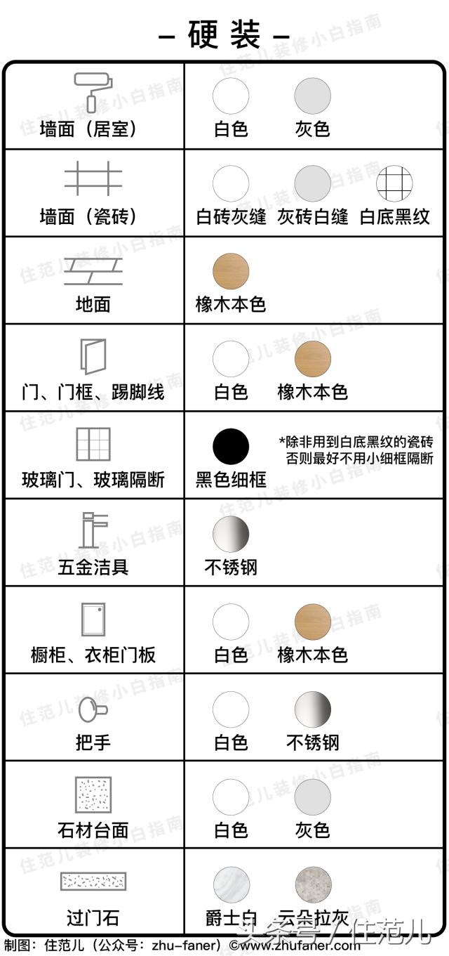 家装谨记这几点怎么装修都不会low,怎样的装修即省钱又不会过时