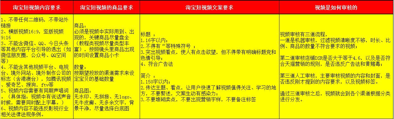 淘宝免费流量运营技巧和方法,淘宝流量增加的36个运营技巧