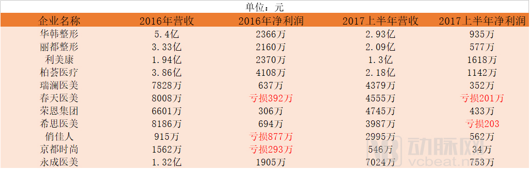美容玻尿酸品牌排行榜,美容玻尿酸什么牌子的好