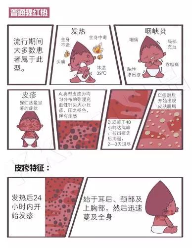 家长要小心！这种病广东进入流行高峰期，香港已拉响警报！