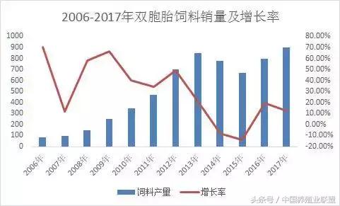 猪料900万吨！狼一样的双胞胎亮剑2017！