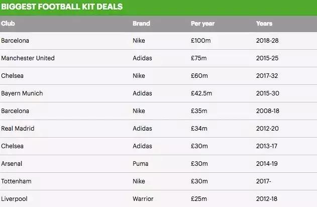 曼城援助商彪马,曼城援助服装