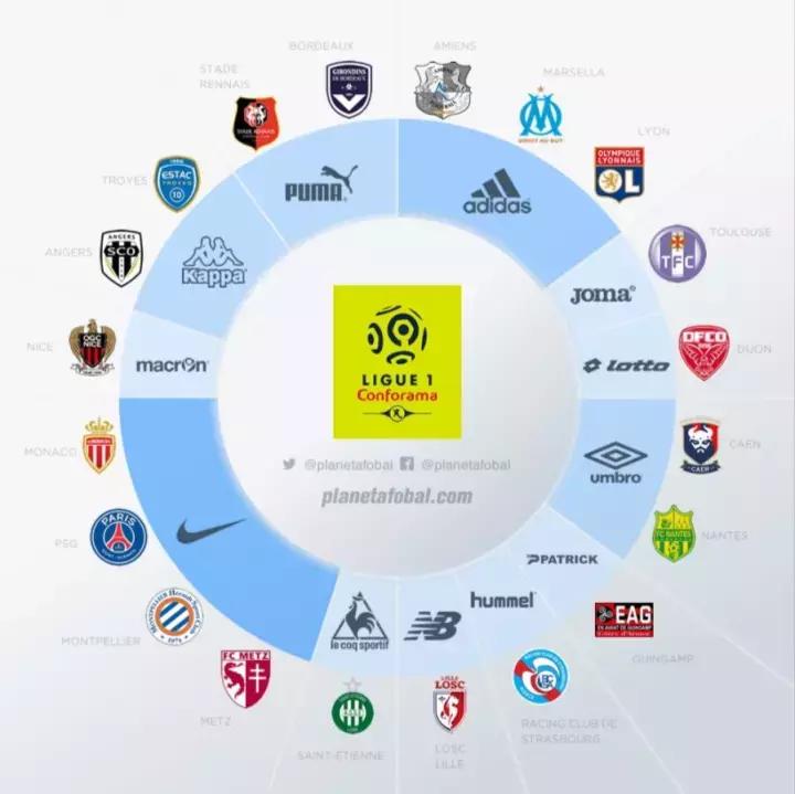 曼城援助商彪马,曼城援助服装