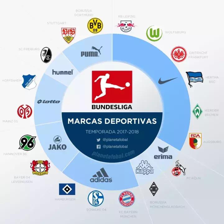 曼城援助商彪马,曼城援助服装