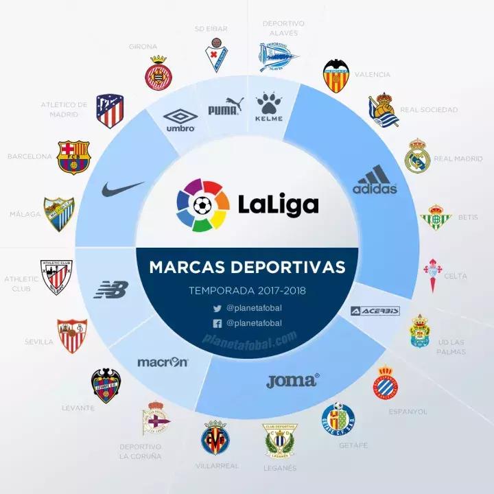 曼城援助商彪马,曼城援助服装