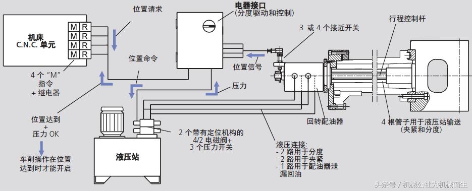 液压分度卡盘精度是多少,液压两爪卡盘内部结构