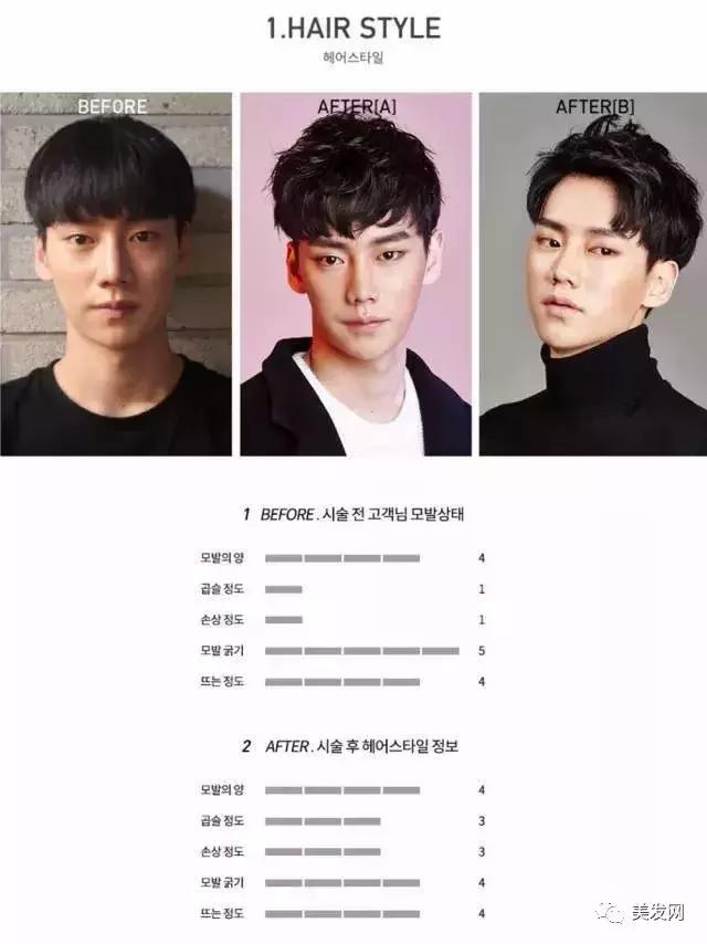 男生蓬松纹理烫效果图,男生纹理烫能维持多久