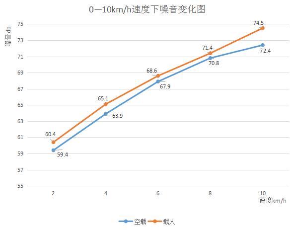 舒华跑步机各个模式,舒华跑步机x6测评