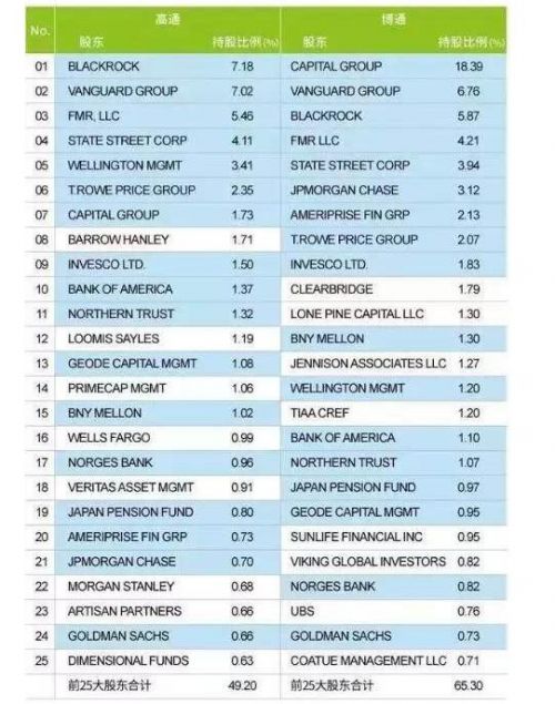 【深度】能否再次以小吃大？聊一聊IC巨头博通的传奇收购史