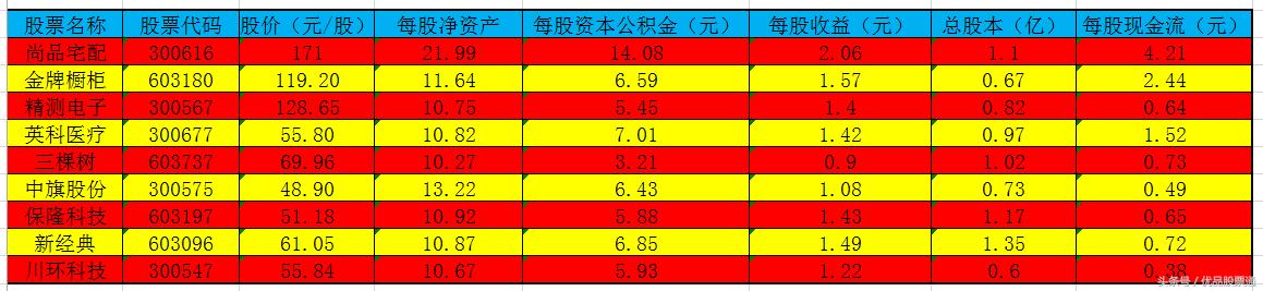 高送转股票的操作策略,高送转反弹概念股