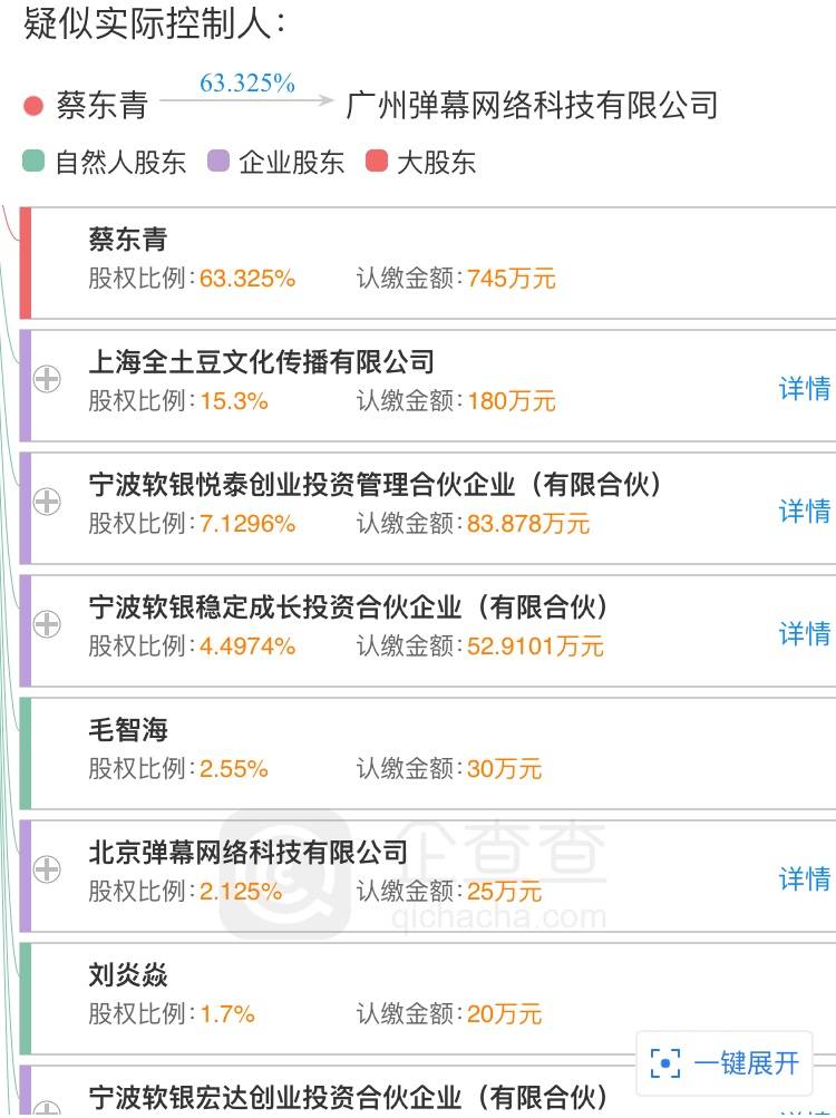 b站瘫痪,a站和b站差距越来越大