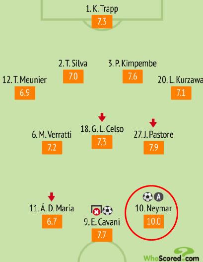 内马尔第一次插花脚停球,内马尔把姆巴佩的球踢飞