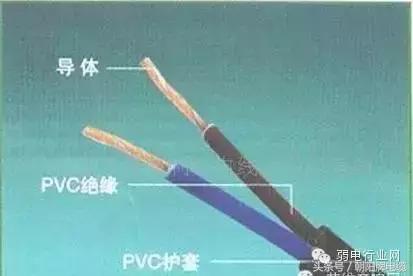 弱电线缆入门基础知识,消防弱电常用线缆