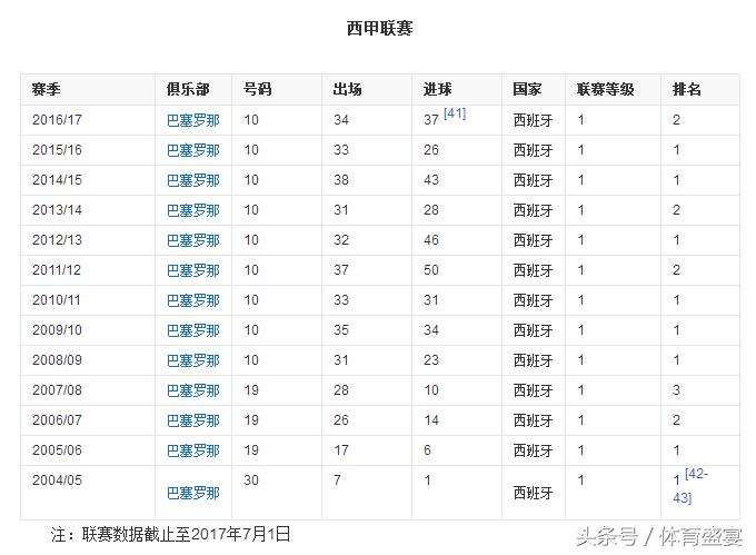世界足坛历史十大球王,里奥梅西八个金球时刻回忆