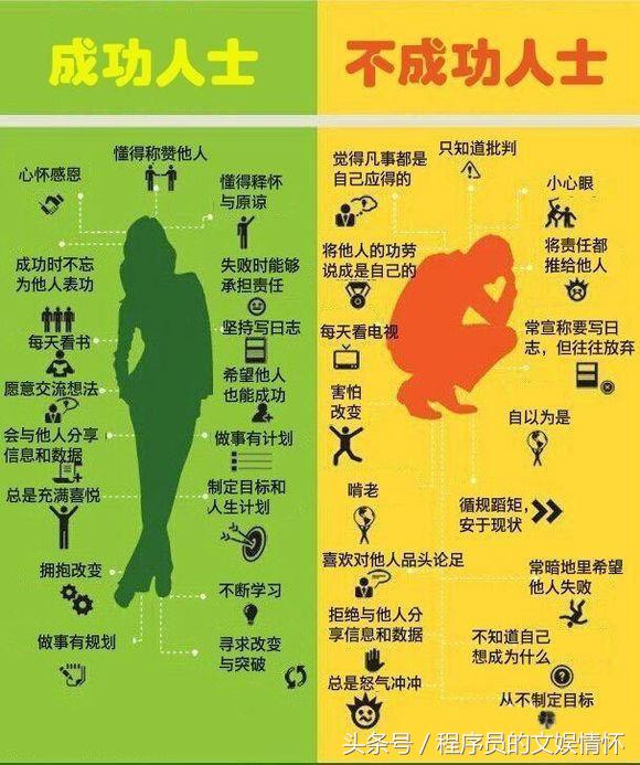 你想成功吗你想资产过亿吗,你想成功吗谈谈你的成功目标