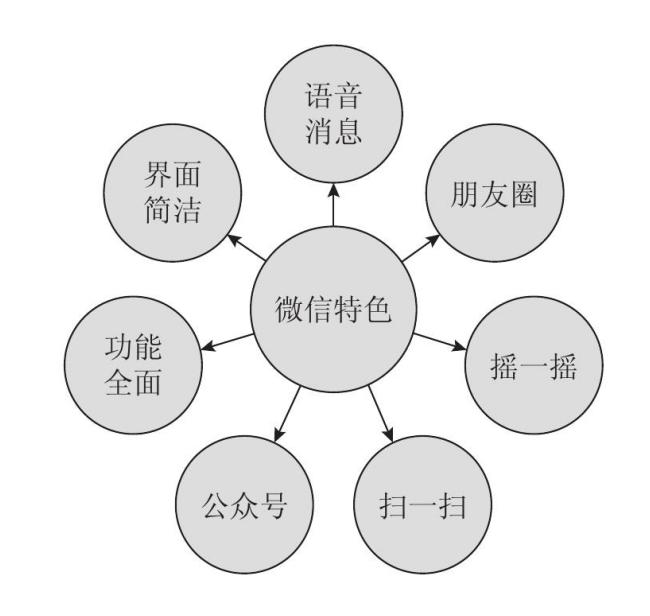 怎么用微信做一个调查小程序,怎么自己做微信小程序