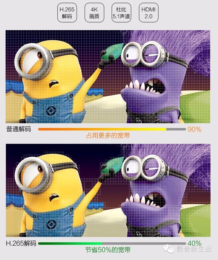 强力推荐4款性能炸裂的电视盒子,2019画质最强的4k电视盒子