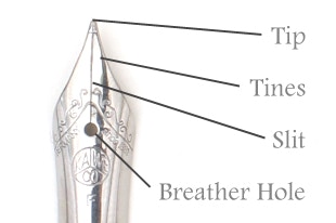 买钢笔时要什么样的笔尖好,买钢笔应该用哪种笔尖比较好