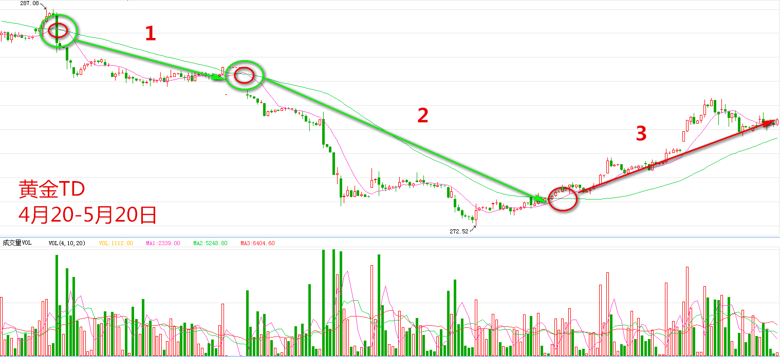实盘股票短线高手操作绝招,手把手实盘操作股票