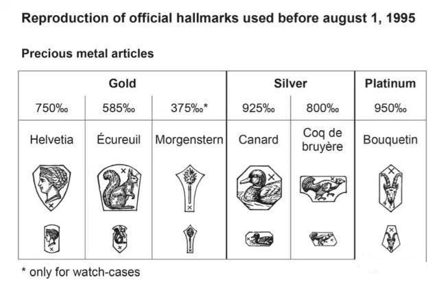 腕表小科普手表的多时区功能,腕表小白一定要了解这几个常识