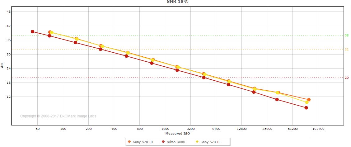 续谈索尼A7R3：操作体验、高感、抖像素与4K视频