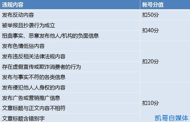 头条号自媒体怎么过新手期,自媒体企鹅号好还是头条号好