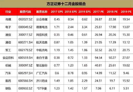 最新李大霄下周股市预测,李大霄a股8连阳白马股