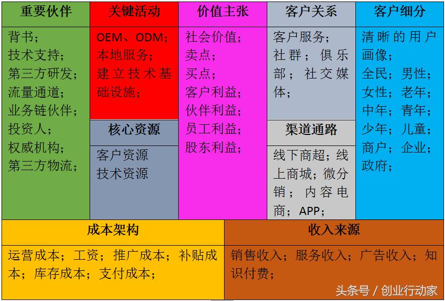 天使投资人商业计划书模板大全,如何面向投资人介绍商业计划书