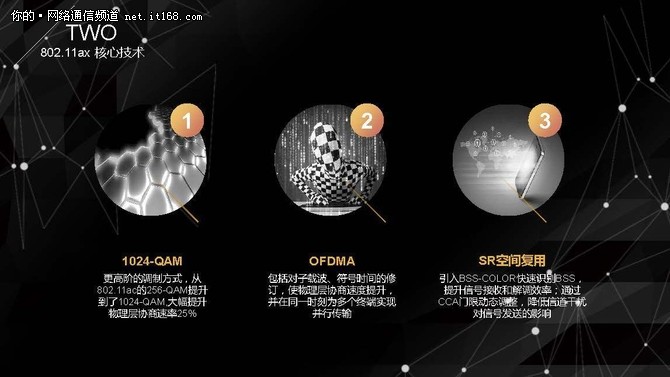 无线网络标准802.11b和wifi6,wifi技术标准802.11是哪个平台