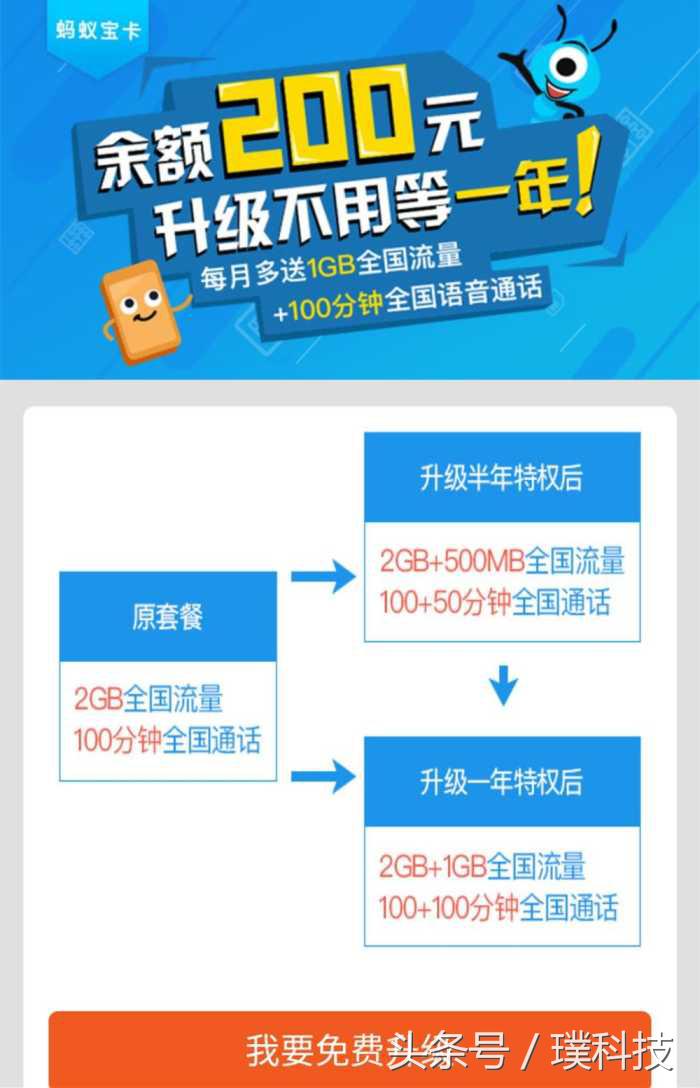 联通蚂蚁大宝卡怎么改小宝卡,联通蚂蚁大宝卡月租最低更改